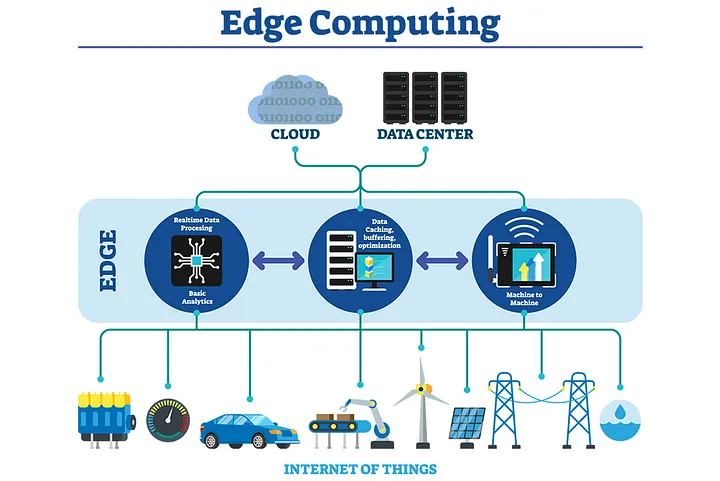 Colocation data center vs cloud