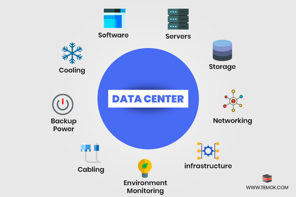 Data center