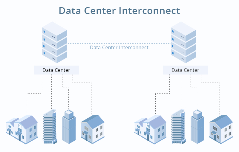 Data center connections